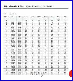 Yale YS 15 Ton / 25mm Stroke Hydraulic Cylinder / Ram 700Bar (Fits Enerpac)